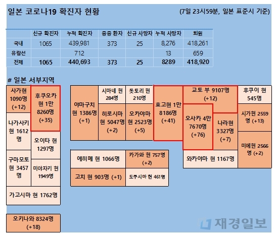 8일 일본 코로나 확진자 현황