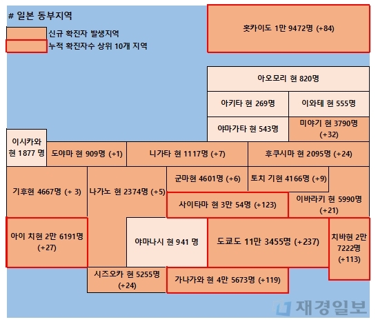 8일 일본 코로나 확진자 현황