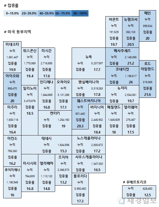 8일 미국 코로나19 백신 접종 현황