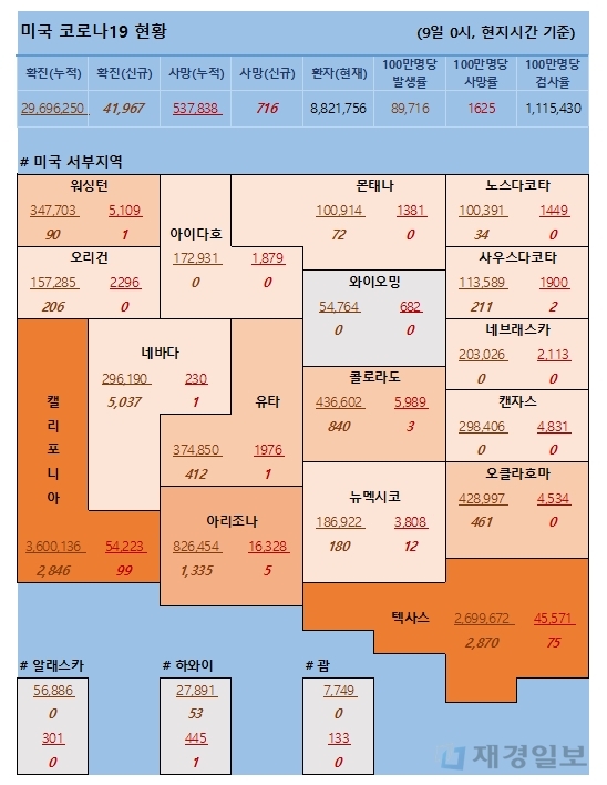 9일 미국 코로나 확진자 및 사망자 현황