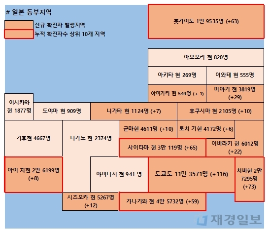 9일 일본 코로나 확진자 현황