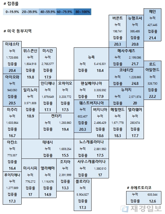 9일 미국 코로나19 백신 접종 현황