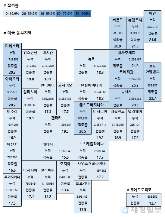 10일 미국 코로나19 백신 접종 현황