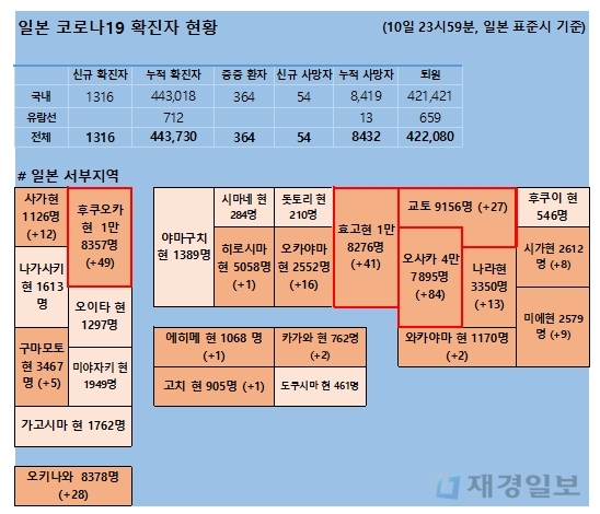 11일 일본 코로나 확진자 현황