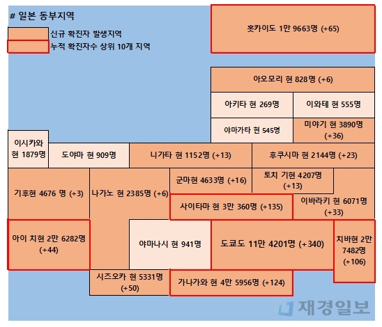 11일 일본 코로나 확진자 현황