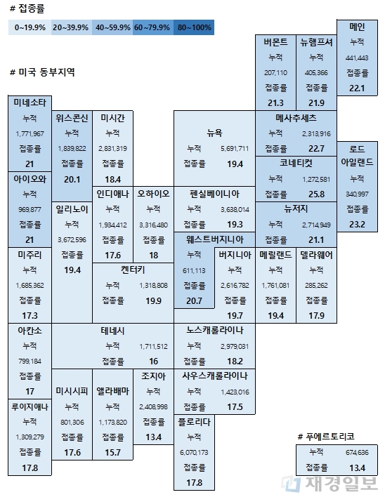 11일 미국 코로나19 백신 접종 현황