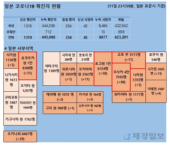 12일 일본 코로나 확진자 현황