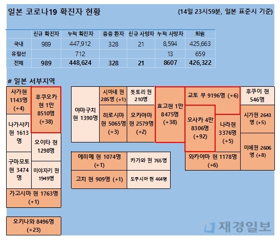 15일 일본 코로나 확진자 현황