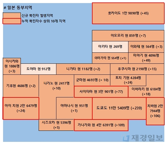 15일 일본 코로나 확진자 현황