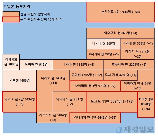 16일 일본 코로나 확진자 현황