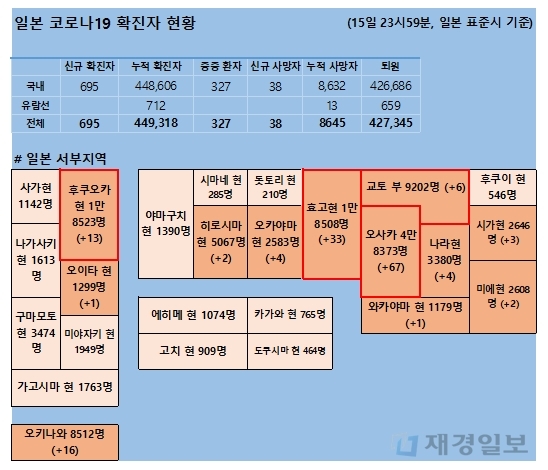 16일 일본 코로나 확진자 현황