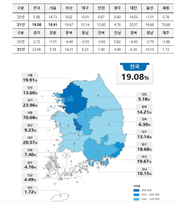 국토교통부 보도자료