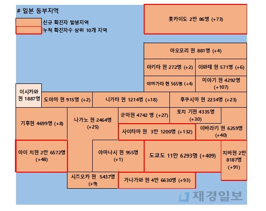 18일 일본 코로나 확진자 현황