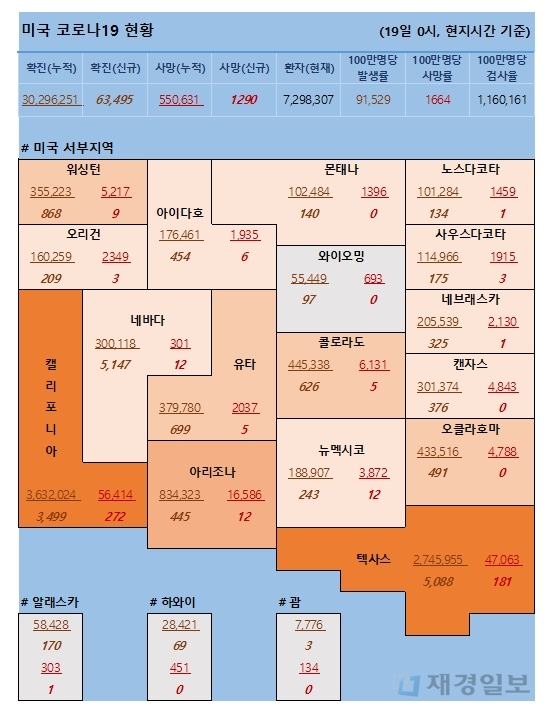 19일 미국 코로나 확진자 및 사망자 현황