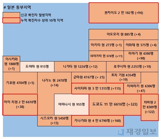 19일 일본 코로나 확진자 현황