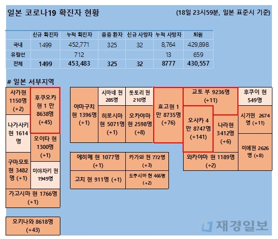 19일 일본 코로나 확진자 현황