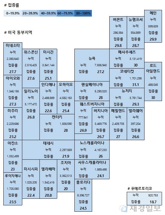 25일 미국 코로나19 백신 접종 현황