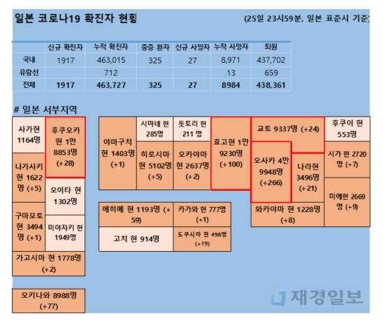 26일 일본 코로나 확진자 현황