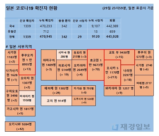 30일 일본 코로나 확진자 현황