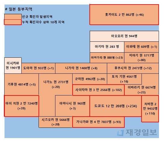 30일 일본 코로나 확진자 현황