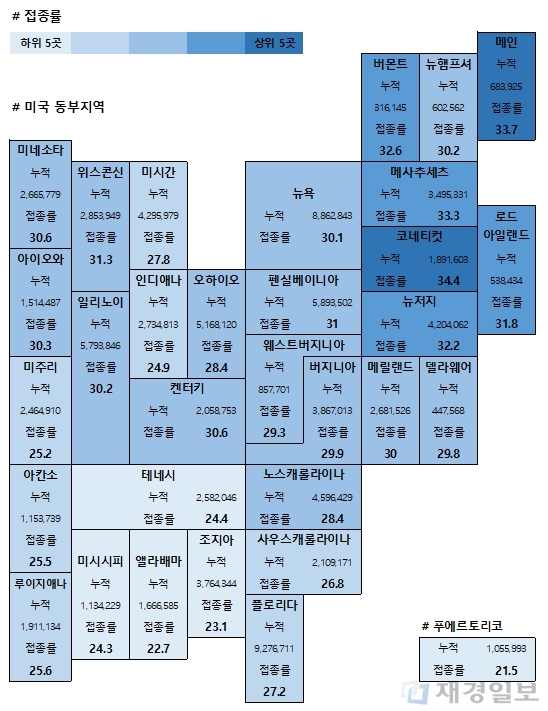 30일 미국 코로나19 백신 접종 현황