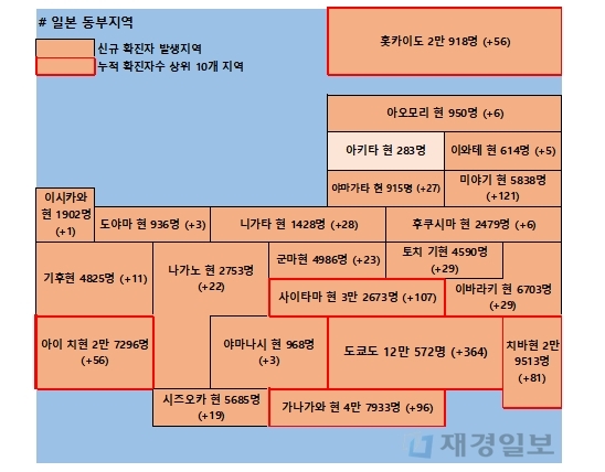 31일 일본 코로나 확진자 현황