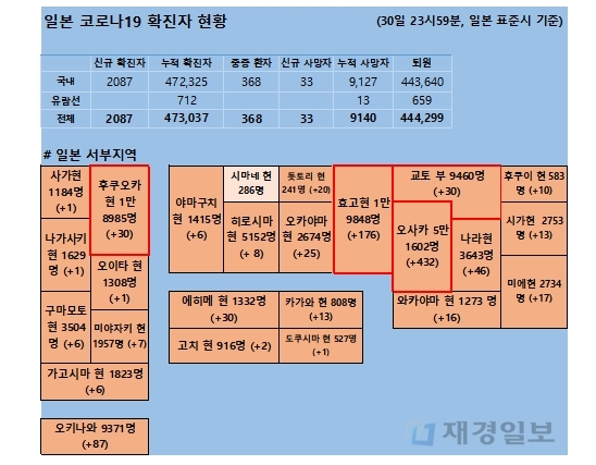 31일 일본 코로나 확진자 현황