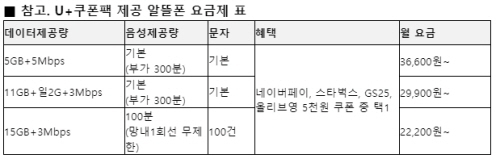 LG유플러스 알뜰폰 2021.03.31