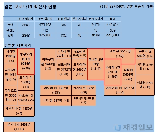 1일 일본 코로나 확진자 현황