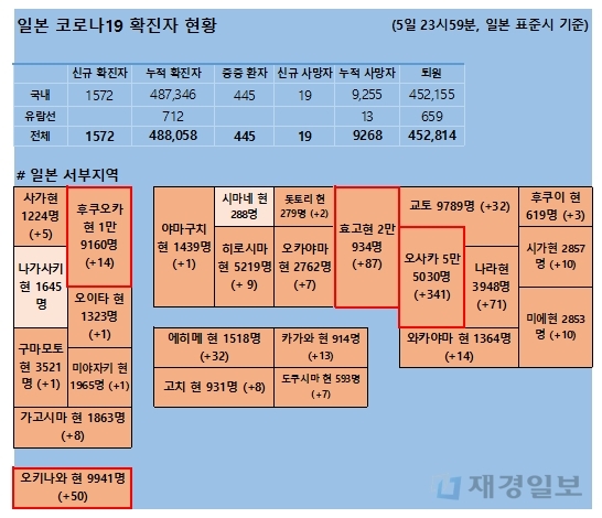 6일 일본 코로나 확진자 현황