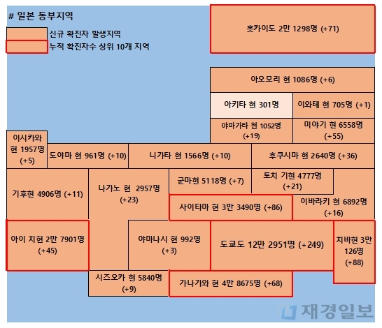 6일 일본 코로나 확진자 현황