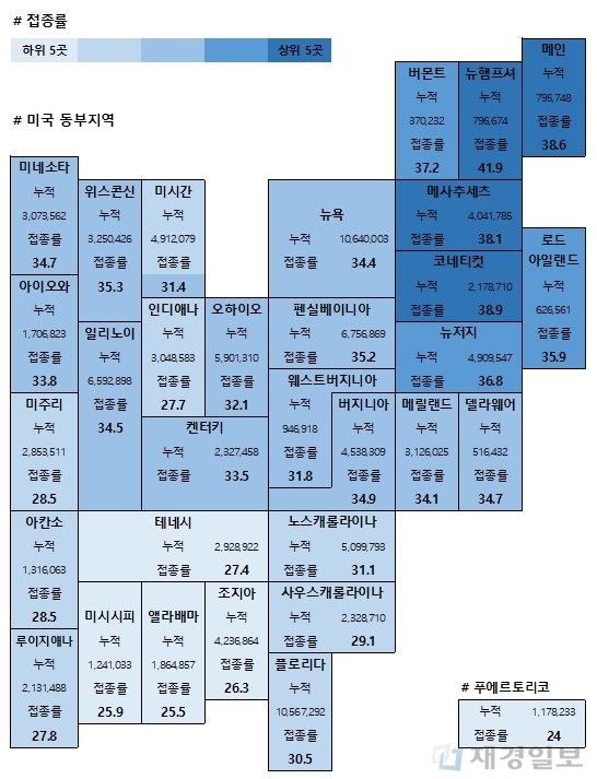 6일 미국 코로나19 백신 접종 현황