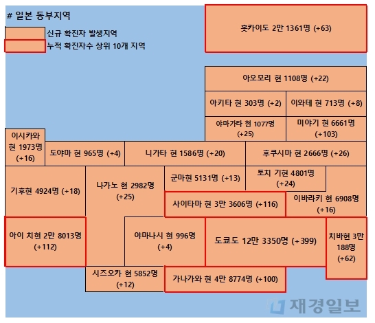 7일 일본 코로나 확진자 현황