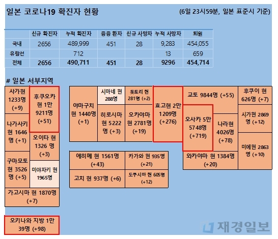 7일 일본 코로나 확진자 현황