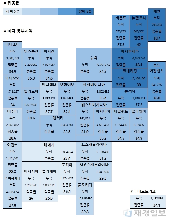 7일 미국 코로나19 백신 접종 현황