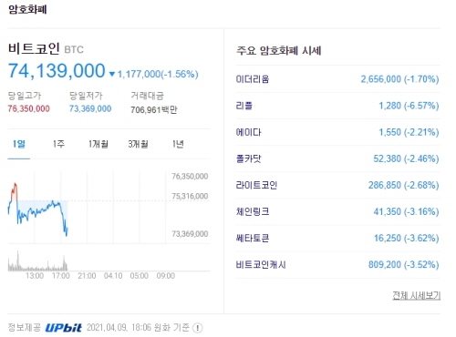 암호화폐 시세 2021.04.09 18:06