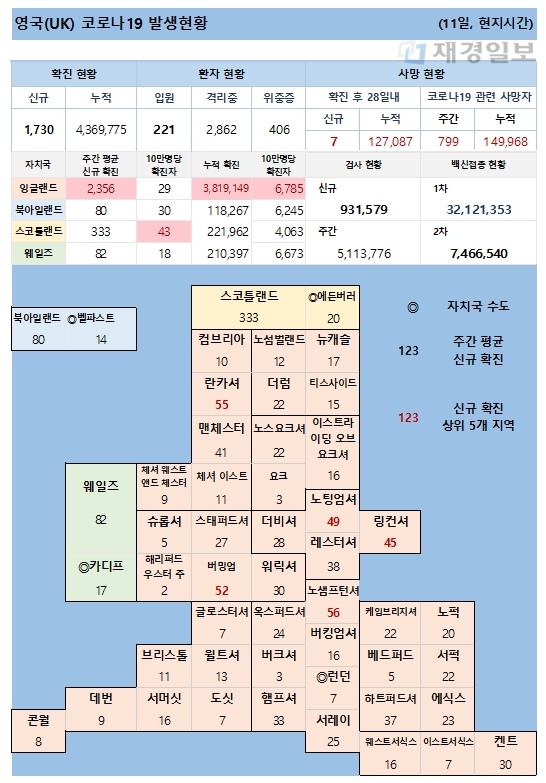 12일 영국 코로나 확진자 현황