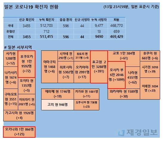 14일 일본 코로나 확진자 현황