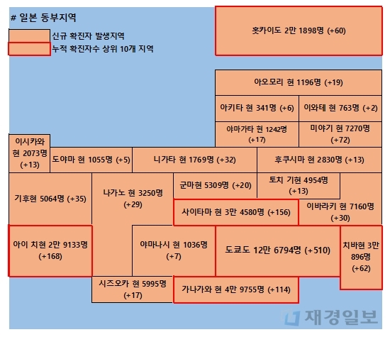 14일 일본 코로나 확진자 현황