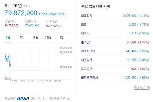 가상화폐 시세 2021.04.15 11:53