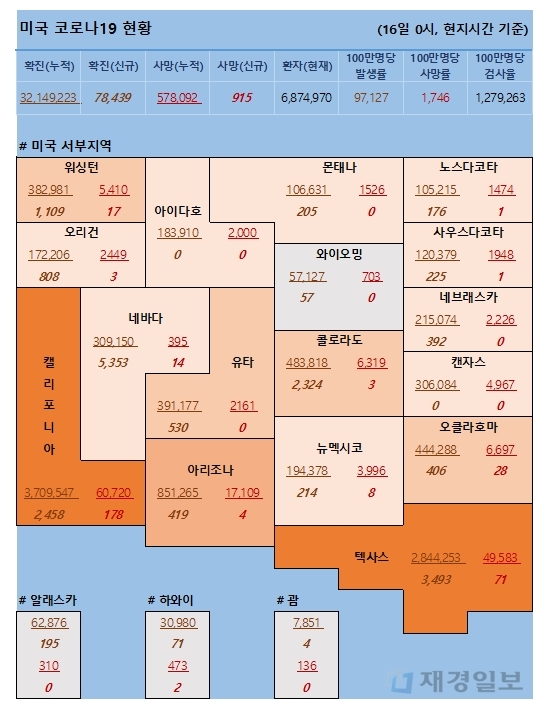 16일 미국 코로나 확진자 및 사망자 현황