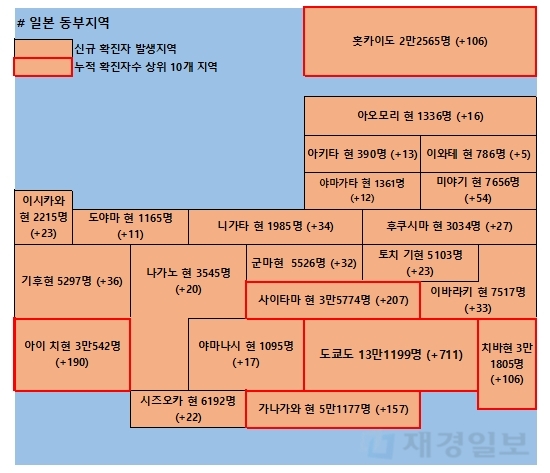 21일 일본 코로나 확진자 현황