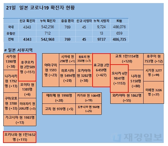 21일 일본 코로나 확진자 현황