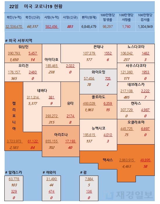 22일 미국 코로나 확진자 및 사망자 현황