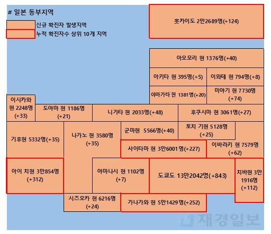 22일 일본 코로나 확진자 현황