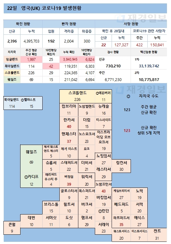 22일 영국 코로나 확진자 현황