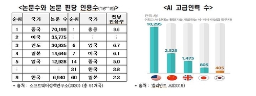 인공지능