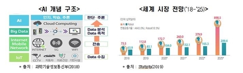 인공지능