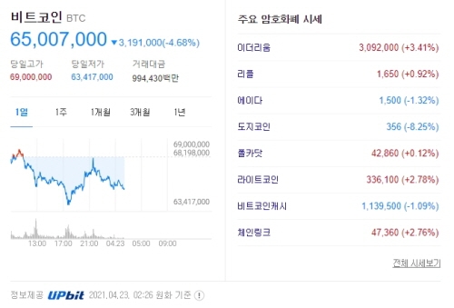 가상화폐 시세 2021.04.23 02시