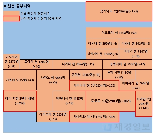 23일 일본 코로나 확진자 현황